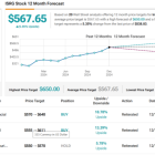 Morgan Stanley Sees Potential Growth in These 2 Surgical Robotic Stocks