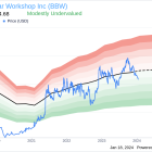 Build-A-Bear Workshop Inc CEO Sharon John Sells Company Shares