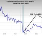 Bear of the Day: American Airlines (AAL)