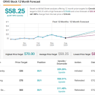 Morgan Stanley Predicts up to ~230% Surge for These 2 ‘Strong Buy’ Stocks