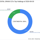 Continental Grain Co's Strategic Acquisition of Lamb Weston Holdings Inc Shares