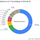 Resolute Advisors LLC Adjusts Stake in Unity Software Inc