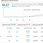 Oppenheimer Predicts Up to ~840% Surge for These 2 ‘Strong Buy’ Stocks
