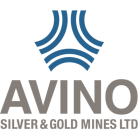 Avino Reports Q3 2023 Financial Results