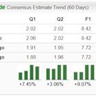 Bull of the Day: NetEase (NTES)