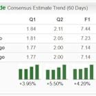 Bull of the Day: Philip Morris (PM)