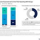 Gartner Marketing Survey Finds Nearly Half of Consumers Expect to Buy More American Goods Amid Economic Uncertainty