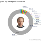 Chuck Royce's Recent Reduction in Marin Software Inc Holdings