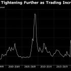 Corporate-Bond Trading Gets Frenzied as More Volume Goes Digital