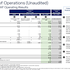 CompoSecure Reports First Quarter 2025 Financial Results