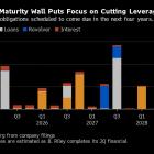 B. Riley Lenders Extend a Deadline Amid Focus on Easing Debt