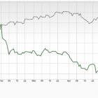 Bear of the Day: Charter Communications (CHTR)