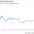 Decoding Doximity Inc (DOCS): A Strategic SWOT Insight