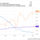 This Bank Stock Beat the S&P 500 in the First Half of 2024. Is It Still a Buy?