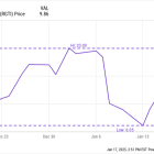 Down 50%, Should You Buy the Dip in Rigetti Computing?