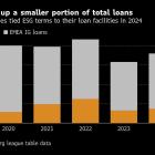 Blue Chip Companies Are Ditching ESG Terms From Their Loans