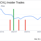 Shoe Carnival Inc (SCVL) SEVP - Chief Merchandise Officer Carl Scibetta Sells 15,000 Shares