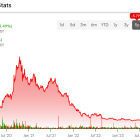 Down 90%, Is Zoom Stock (NASDAQ:ZM) Finally a Buy?