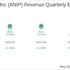 ANI Pharmaceuticals Inc (ANIP) Q1 2025: Everything You Need To Know Ahead Of Earnings