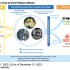 RERE: INITIATION: Leading Recycling Platform in China’s Burgeoning Circular Economy