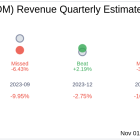 DMC Global Inc (BOOM) Q3 2024 Earnings Report Preview: What to Expect