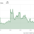 3 Reasons DexCom Looks Like a No-Brainer Buy Right Now