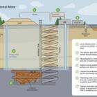 Uranium Energy Corp Completes Initial Economic Assessment for the World Class Roughrider Project