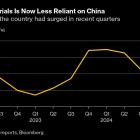 Applied Materials Shares Slide on Disappointing Sales Forecast