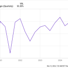 Where Will Visa Stock Be in 3 Years?