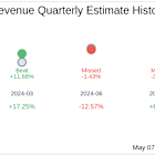 Earnings To Watch: Arhaus Inc (ARHS) Reports Q1 2025 Result