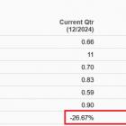 Bear of the Day: Starbucks (SBUX)