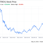 Decoding Trex Co Inc (TREX): A Strategic SWOT Insight