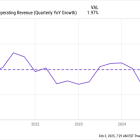 Should You Buy DexCom Stock Before Feb. 13?