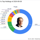 Carl Icahn's Strategic Moves in Icahn Enterprises LP Amplify His Portfolio in Q3 2024