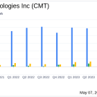 Core Molding Technologies Inc (CMT) Q1 2024 Earnings: A Mixed Financial Performance Amid Market ...