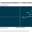 Tesla Maintains Lead but Chinese Automakers Are Closing the Gap in New Wards Intelligence’s SDV Ranking