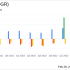 Schrodinger Inc (SDGR) Reports Strong Revenue Growth in Q4 and Full-Year 2023