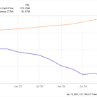 Is IonQ Stock a Buy?