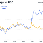 Crypto Daybook Americas: Bitcoin Bulls, Remember to Zoom Out When in Doubt