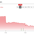 How Stock Options Traders See Apple’s (AAPL) Death Cross