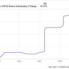 Has the Bubble Burst for Viking Therapeutics Stock?