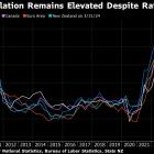 RBA Discussed Rate Hike, Pledges Vigilance on Sticky Inflation