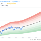 SVP and Chief HR Officer Susan Hunsberger Sells 35,010 Shares of The Simply Good Foods Co