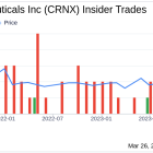 Insider Sell: COO Jeff Knight Sells 32,359 Shares of Crinetics Pharmaceuticals Inc (CRNX)