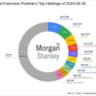 MS Global Franchise Portfolio's Strategic Moves: Alphabet Inc. Takes Center Stage