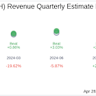 Freshworks Inc (FRSH) Q1 2025: Everything You Need To Know Ahead Of Earnings