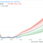 Apellis Pharmaceuticals Inc's Chief Development Officer Sells Company Shares