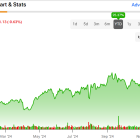 Procter & Gamble (NYSE:PG) Is a Dividend King Worth Watching