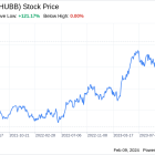 Decoding Hubbell Inc (HUBB): A Strategic SWOT Insight