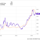 Uranium Energy: Buy, Sell, or Hold?